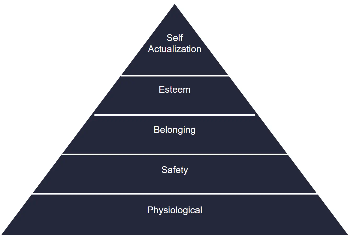 Käyttäjäkokemuksen tarvehierarkia